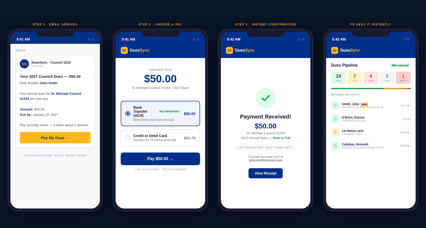 Payment flow: member receives email, chooses payment method, gets confirmation, FS sees it on dashboard